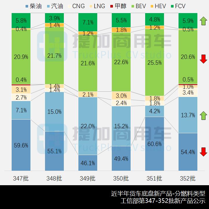 工信部第382批新车公告,工信部382批次新车
