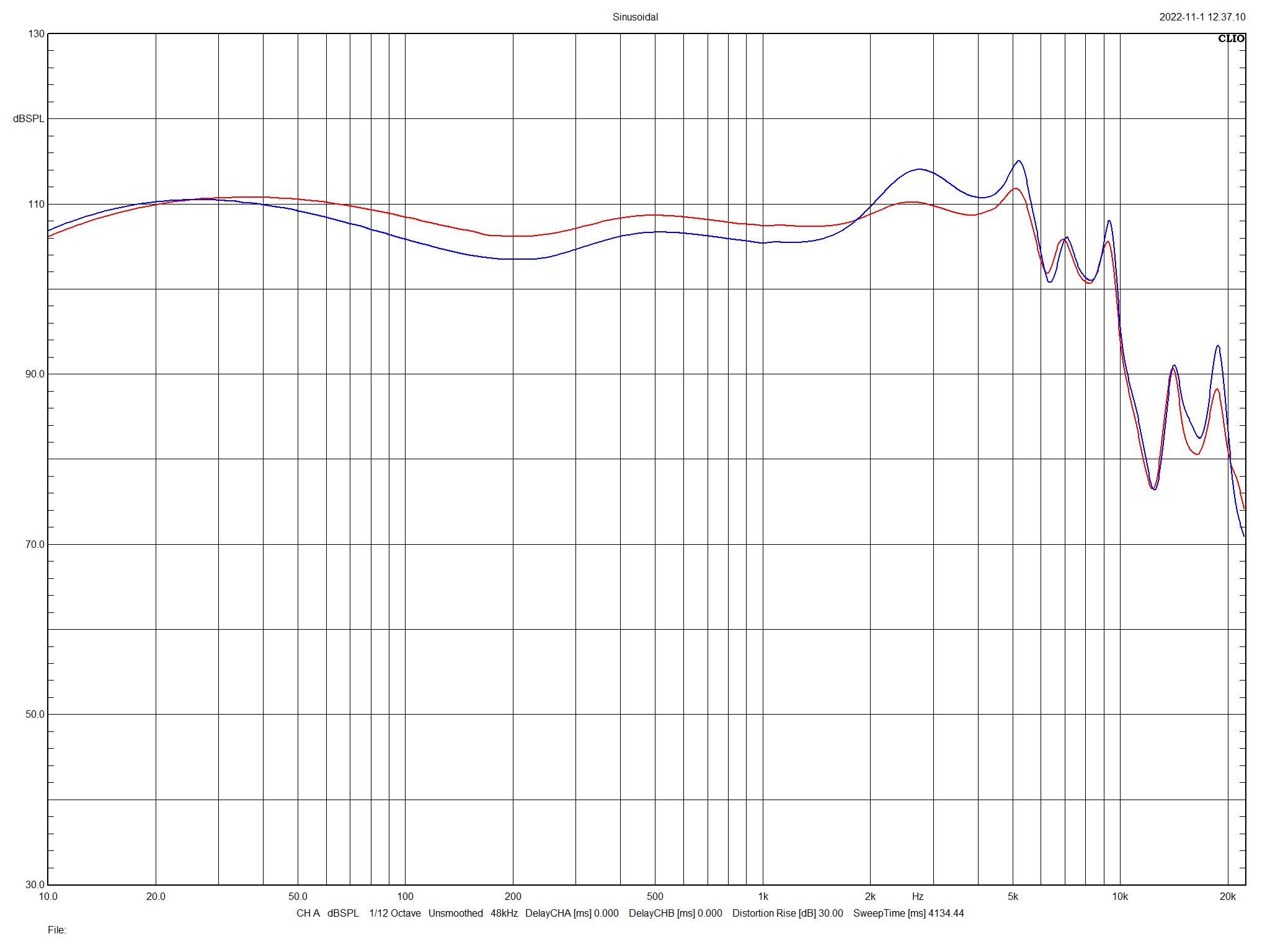 拜亚动力榭兰图一代,榭兰图新款