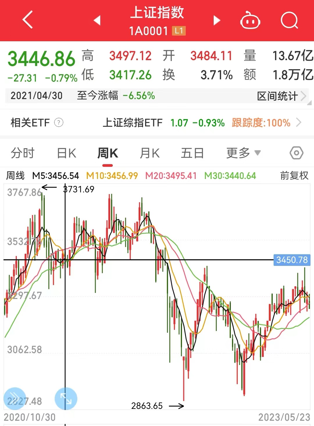 22年私募基金收益排行榜前十名,今年私募基金平均收益