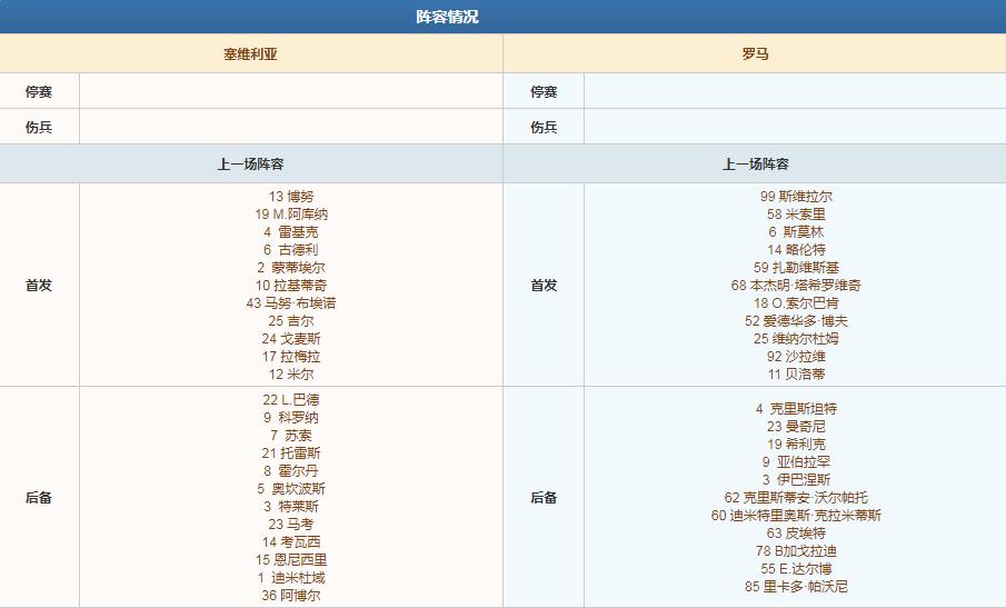 足球赛事推荐今日西甲塞维利亚,足彩今日推荐塞维利亚vs罗马