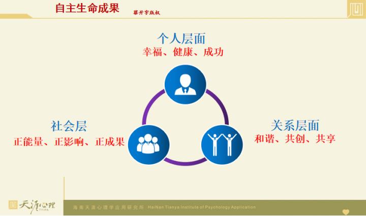 企业“心”福利（十二）——心理场所建设咨询室家具篇