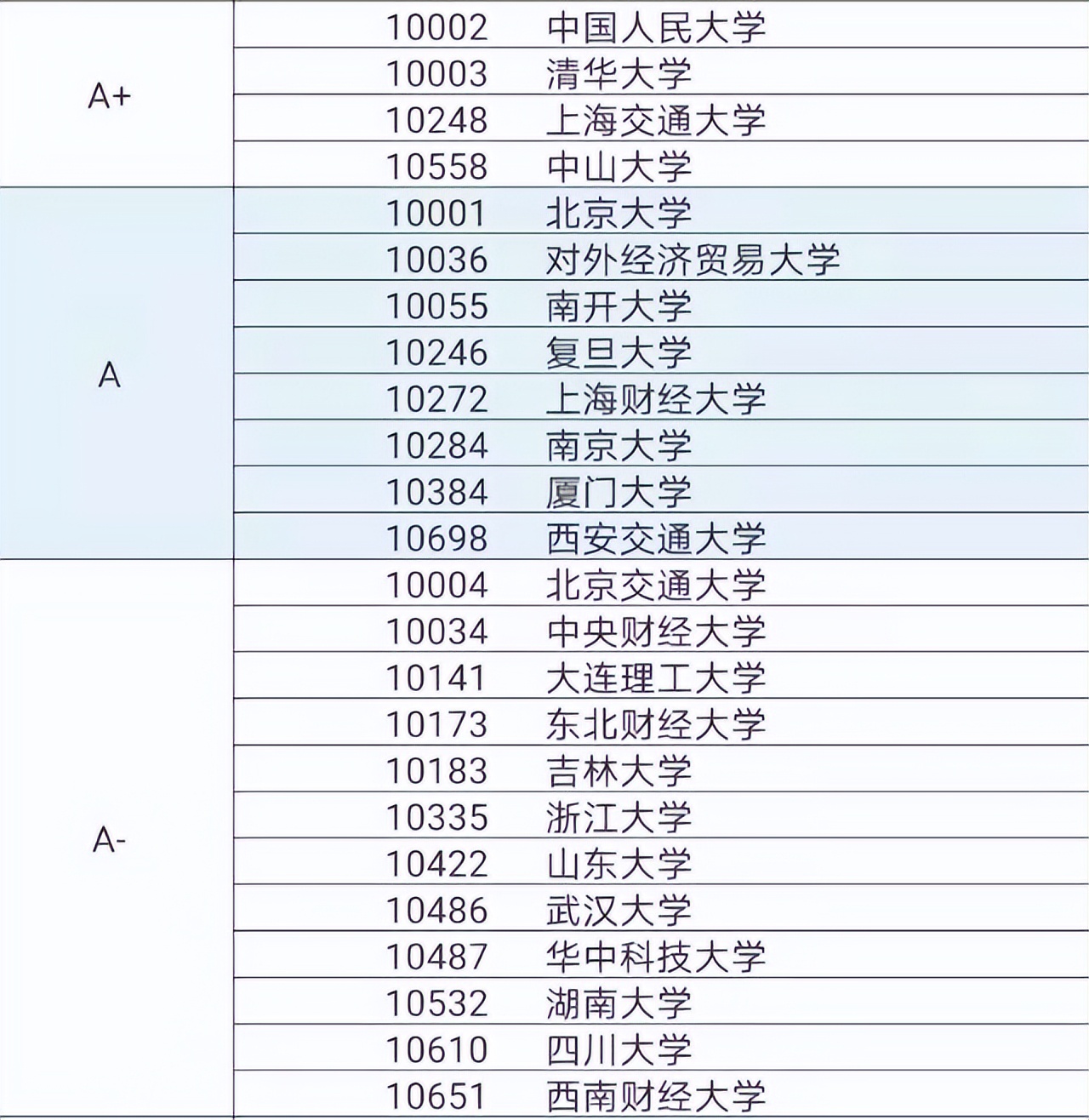工商管理算不算金融类专业,工商企业管理是万金油专业吗