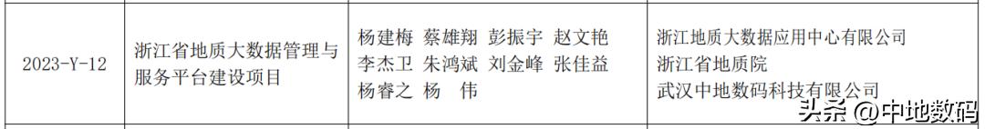 中国地理信息产业协会优秀工程奖,中国地理信息产业优秀工程奖