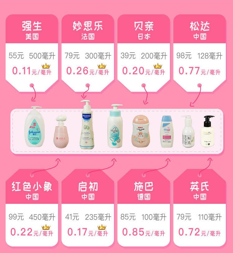 润肤露婴儿测评,儿童润肤露真实测试