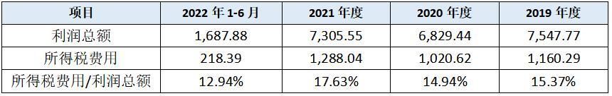 广州拉拉米公司上市进展,拉拉米ipo上市进展