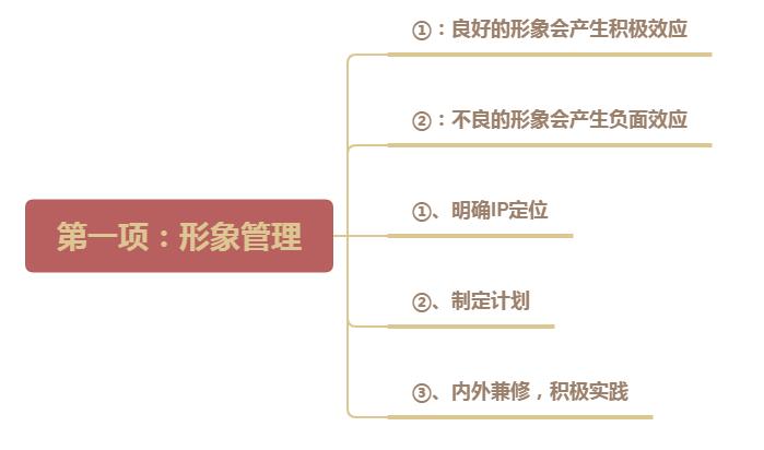 如何管理本事不大还不听话的下属,下属不服管心态如何调整