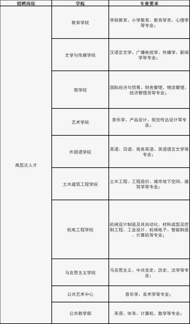 职业学院招聘5险一金,6险一金公司招聘