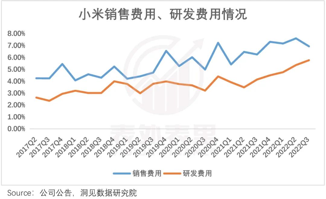 小米的潜力和软肋,小米终究败给了现实