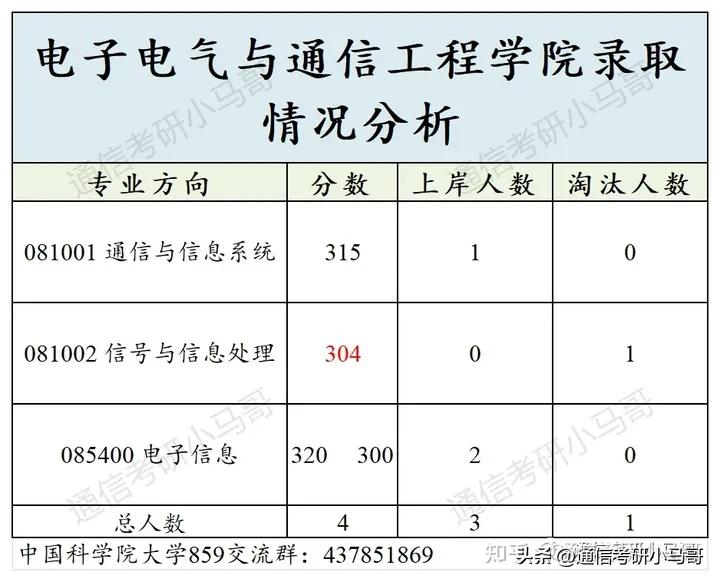 必看!这篇破万字!国字头研究所,就业无敌!
