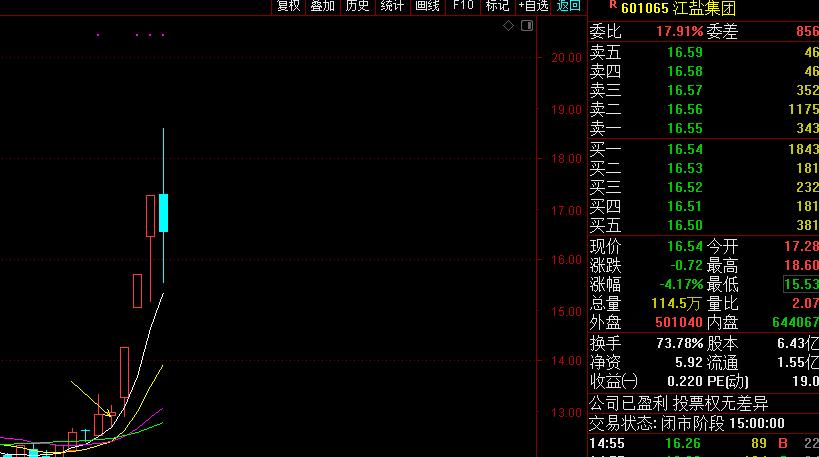 实朴检测资金流向,实朴检测公司怎么样