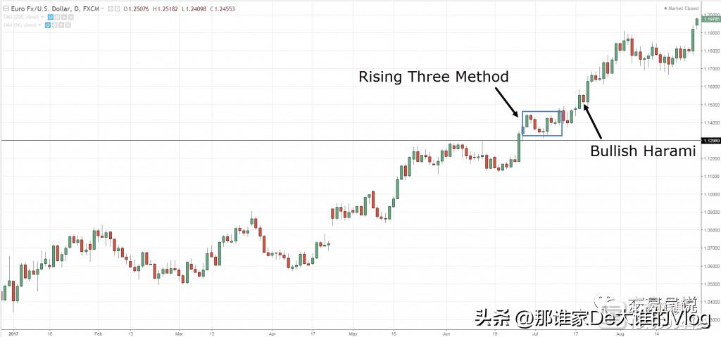 外汇蜡烛图形态大全,零基础股票蜡烛图入门讲解