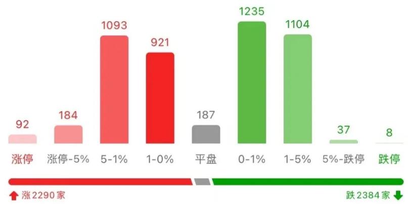 四川又现“拉闸限电”，央妈意外降息提振A股