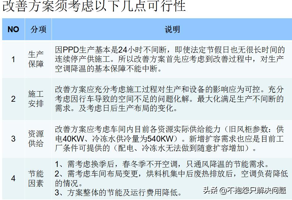 087沉墨的猫：节能精选010注塑车间空调节能改造方案