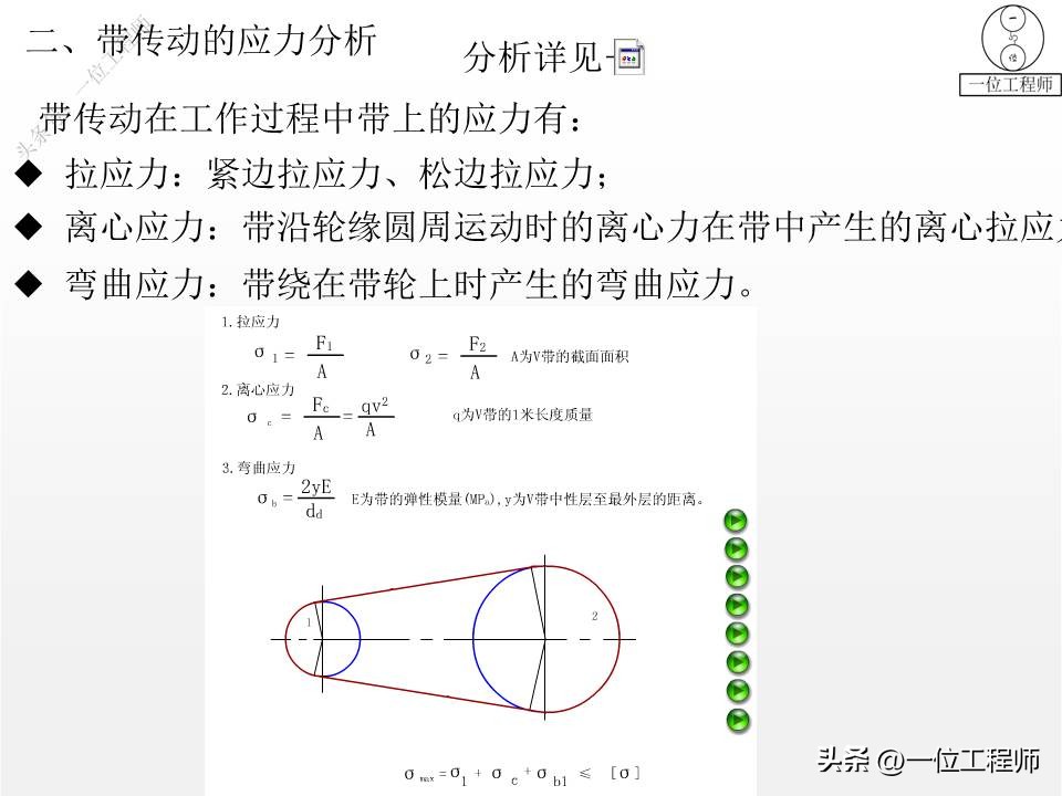 带传动的类型组成及应用特点,带传动理论与新型带传动参考文献