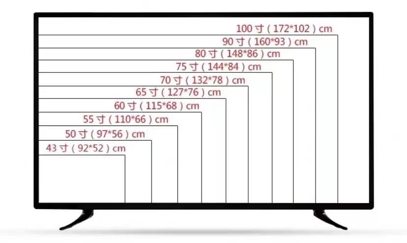 装修全屋家具的尺寸,新房装修买全部家具