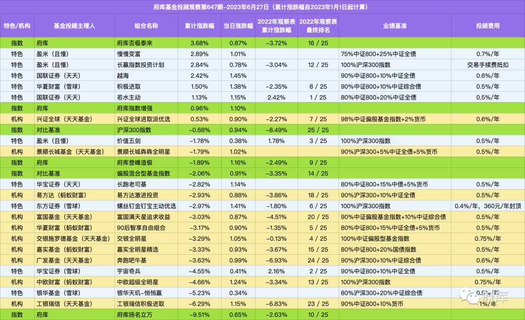交银投顾跟车有三个月了，聊聊我实际跟车体验