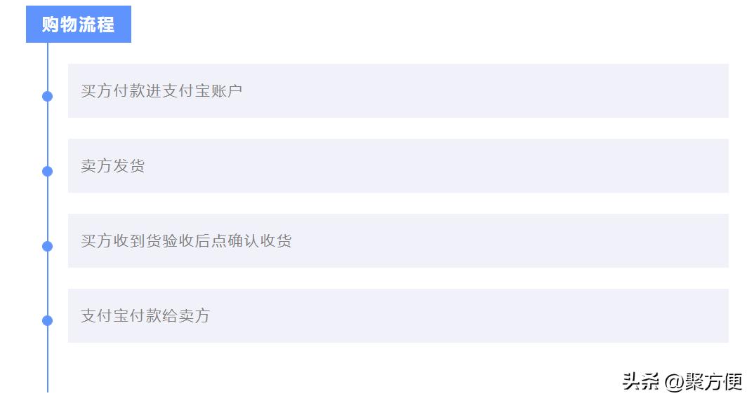 想买二手房又怕上当,想买二手房有没有风险