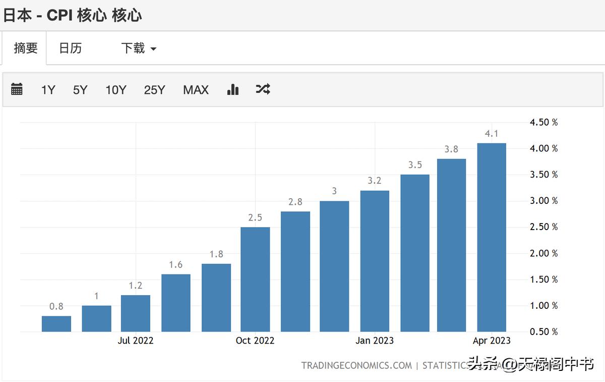 美股再暴涨a股迎利好,美日技术性看涨破位或展更大涨势