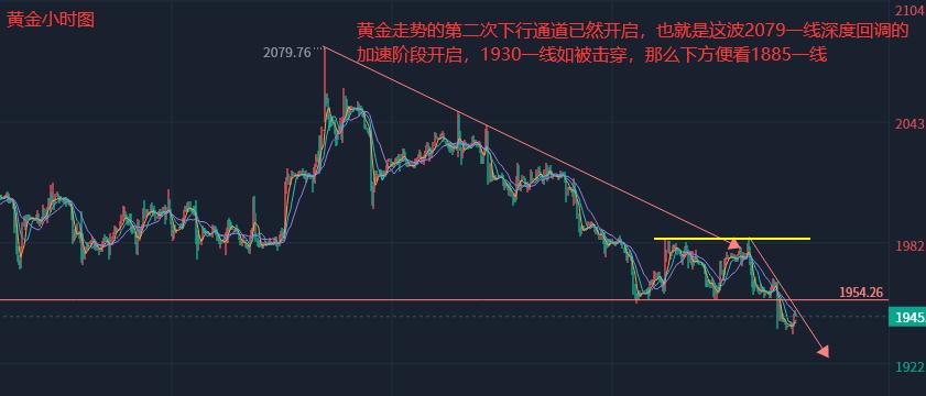 4.27黄金操作建议,1.17黄金趋势分析