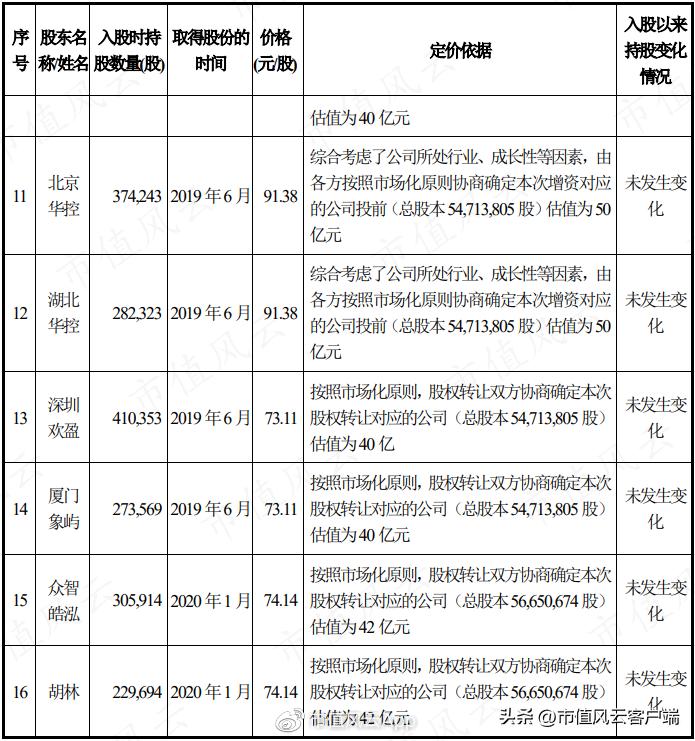 a股第一家退市的上市公司,a股第一科技大牛