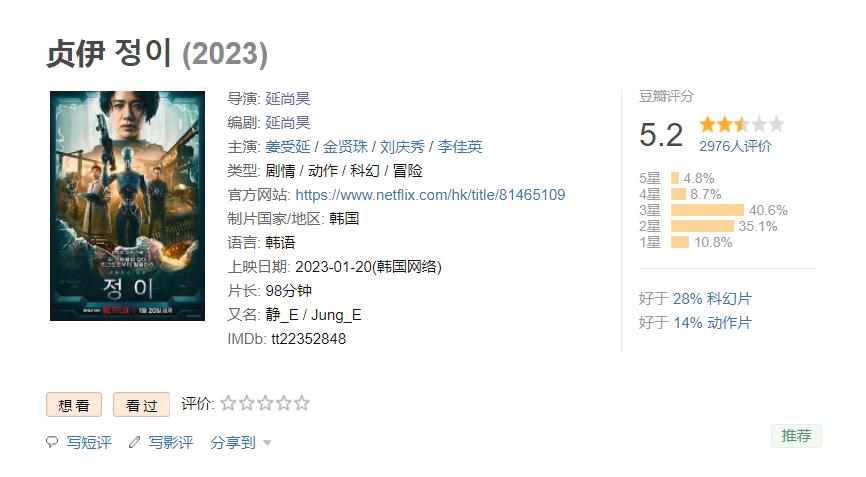 去年8部过损，今年目前全扑？仅3年，火遍世界的韩影就“痿了”