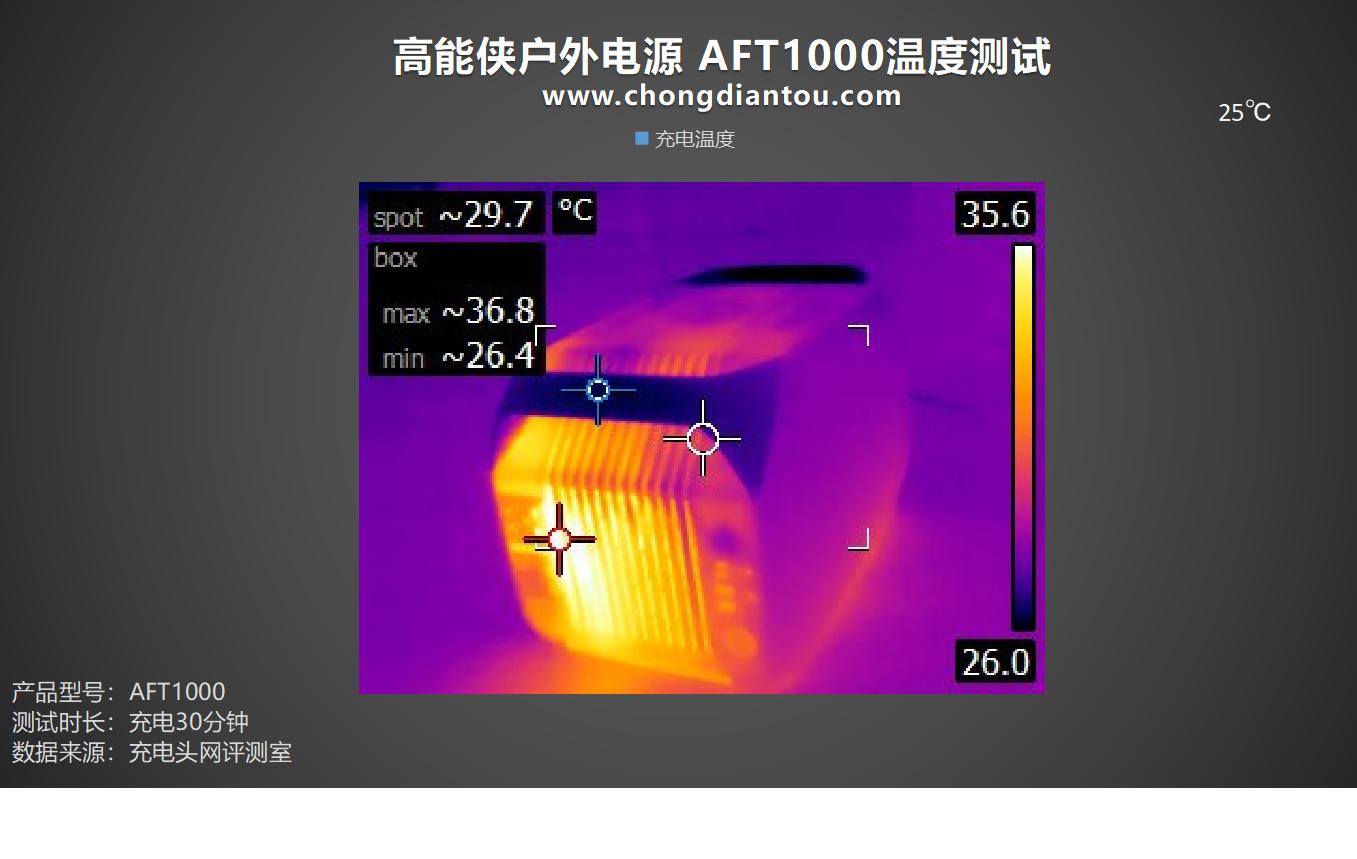 车规级18650电池,车规级磷酸铁锂电池