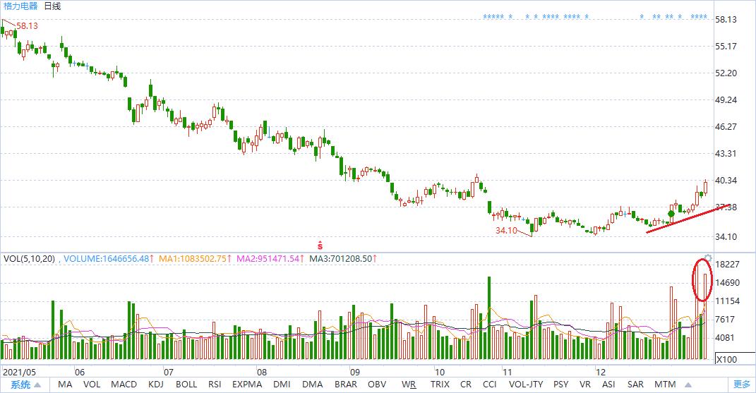 2022年大盘蓝筹股名单,2022年的股票投资机会有哪些