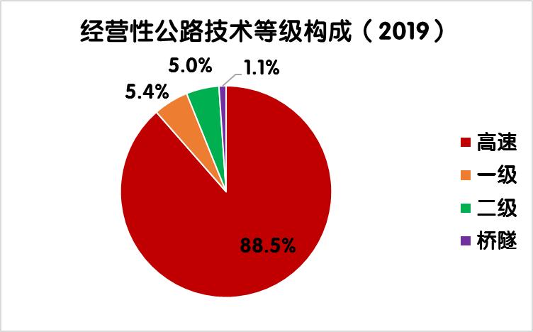 美国高速路不收费为啥还不会亏损,美国大部分高速公路为什么不收费
