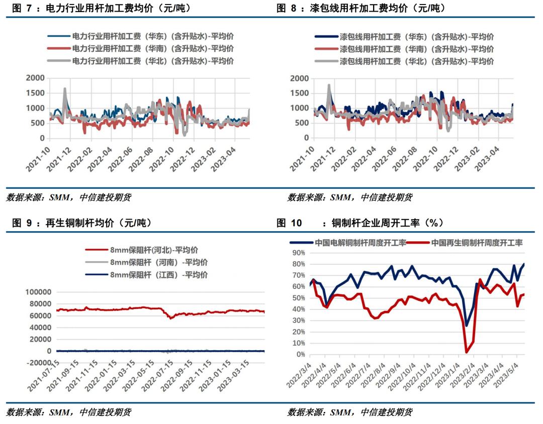 最新沪铜反弹消息,沪铜6年新低弱势反弹