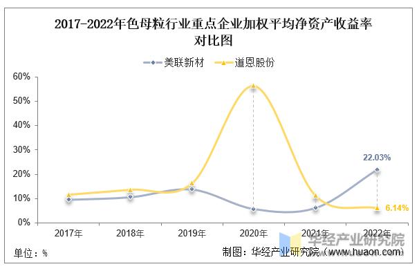 中国塑胶色母厂排名,中国色母粒行业现状