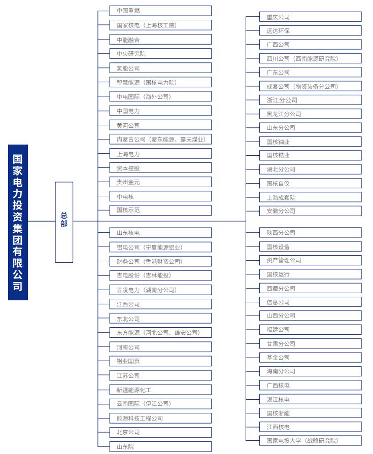 国电投和国投哪个好,国电电力与华电能源哪个好