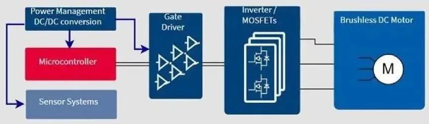 bldc英飞凌,英飞凌电源控制芯片