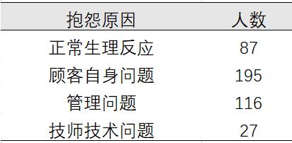 拟合优度检验与卡方检验,频数分布的拟合优度检验