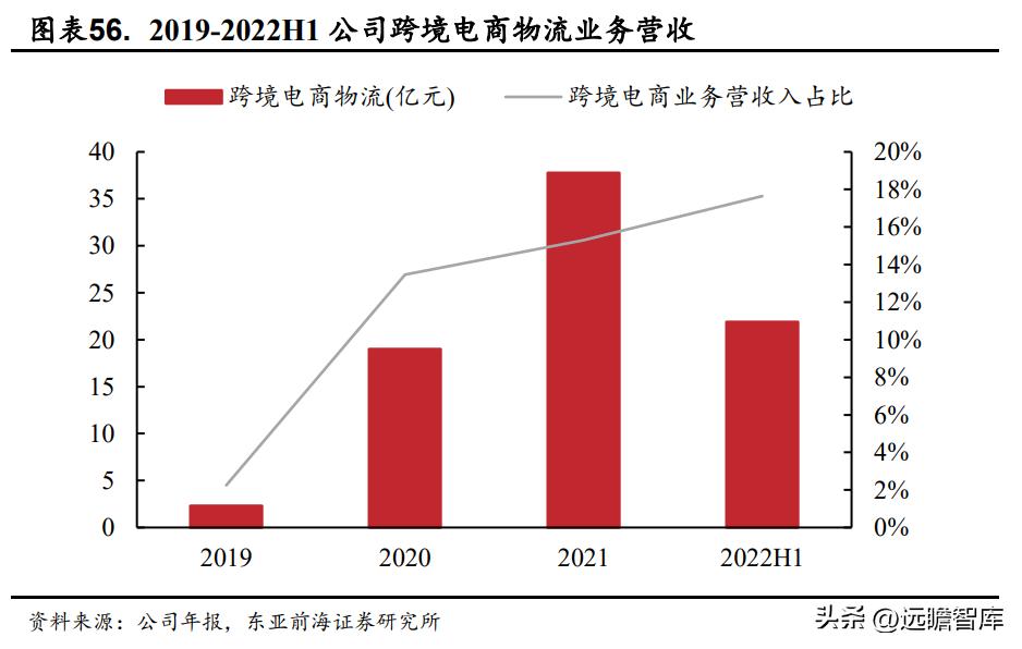 国际物流服务协议华贸物流,华贸物流跨境物流