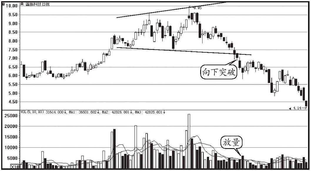 股市怎样应对涨停与跌停,什么样跌停的股票千万不能买