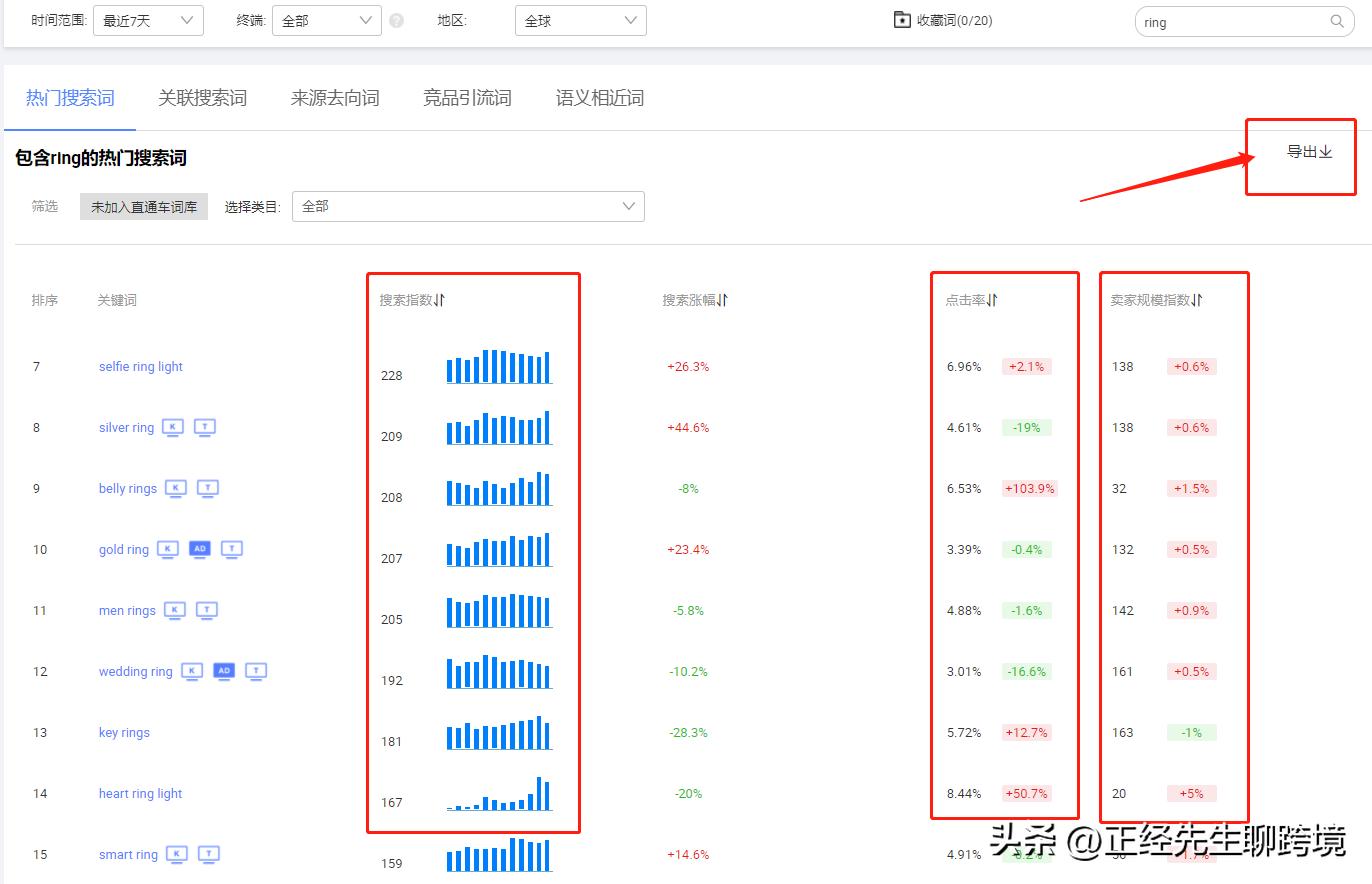 阿里国际站数据管家选品实操