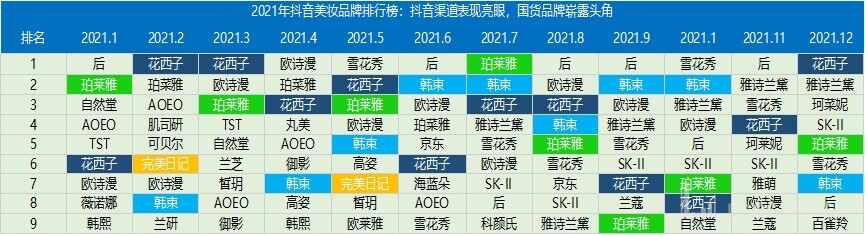 韩束的产品怎么样最近都在推,韩束属于高端化妆品吗