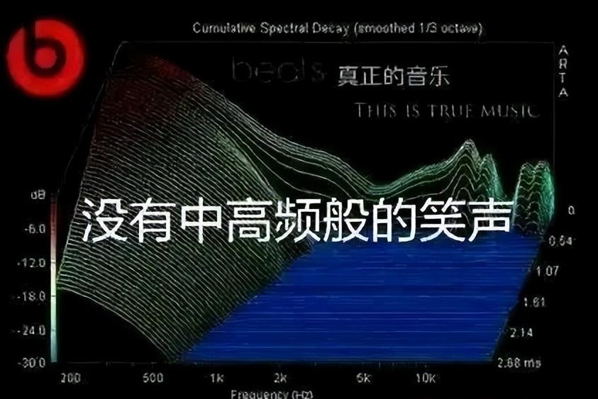 beats耳机是不是世界上最好的耳机,十大音质最好耳机beats