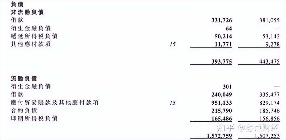 恒大的2万亿负债怎么解决,恒大2万亿负债怎么处理