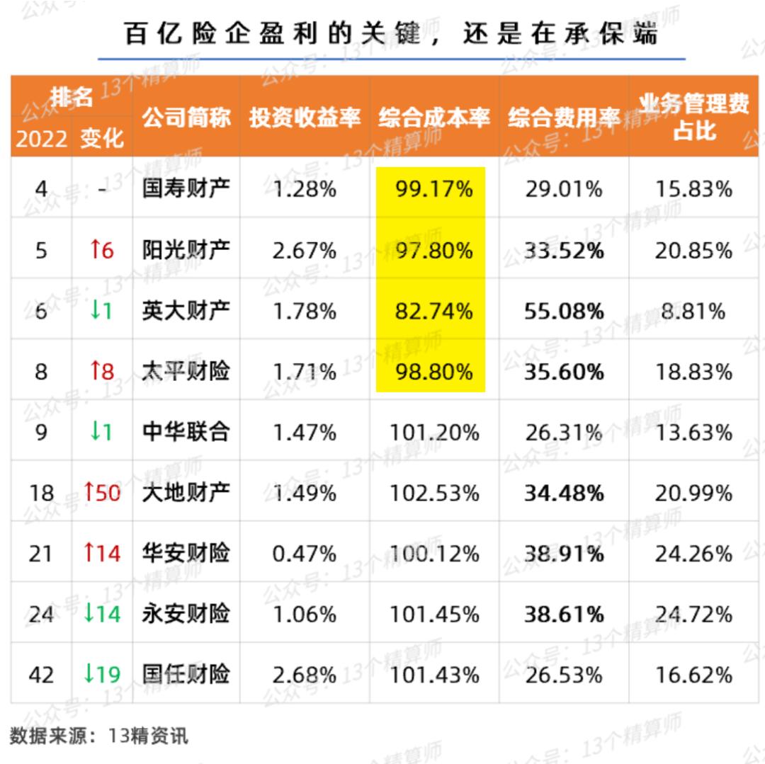 2019年寿险保险公司实力总排名,2023年财险排名
