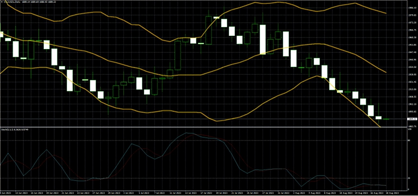 美债危机解决为什么黄金涨价,美债危机如何影响黄金