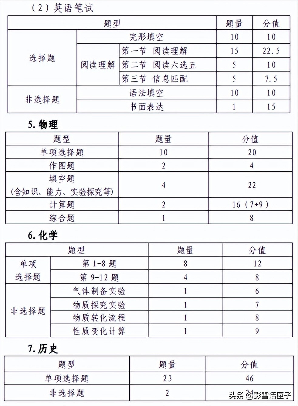 2023深圳中考英语试卷,2023深圳中考试卷分值