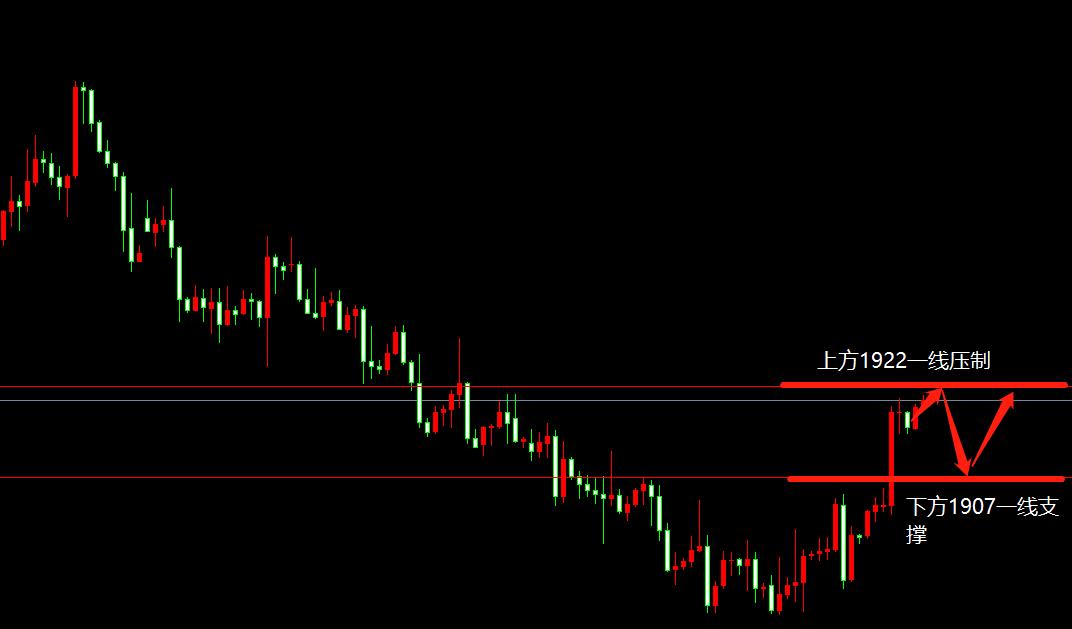 黄金期货有效突破,黄金破位在即如何把握进场机会