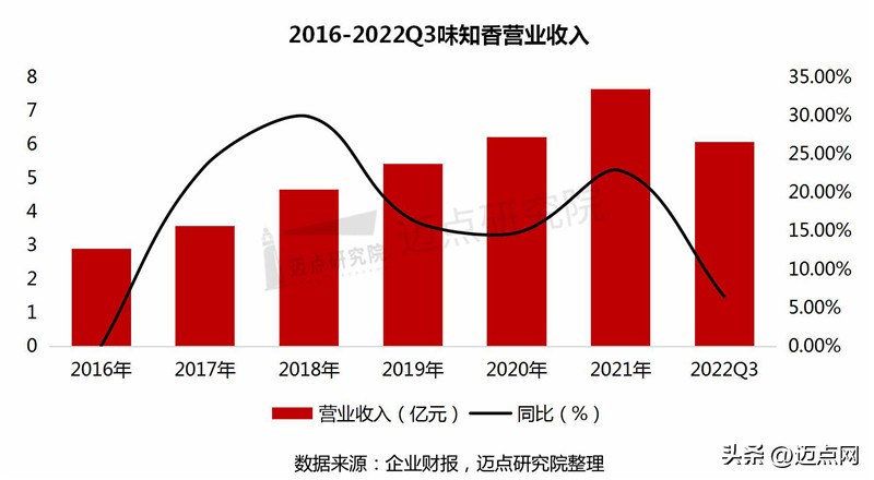 2021中国预制菜产业大会暨展会,2025年中国预制菜行业产值