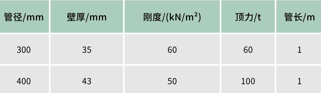 非开挖微顶管,浙江微型顶管非开挖