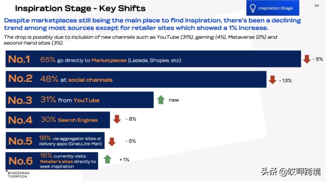 在网购已经超越实体店的时代，关于“泰国购物者”的10件事