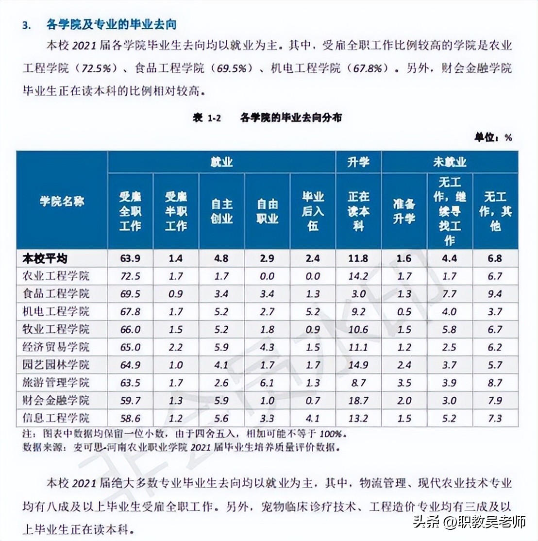 河南省单招农业类学校,河南农业职业学院单招政策2024