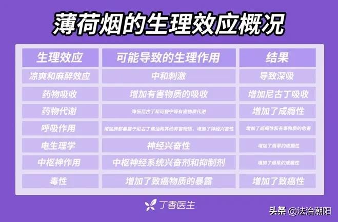 薄荷味的烟好吗,薄荷味香烟有哪些