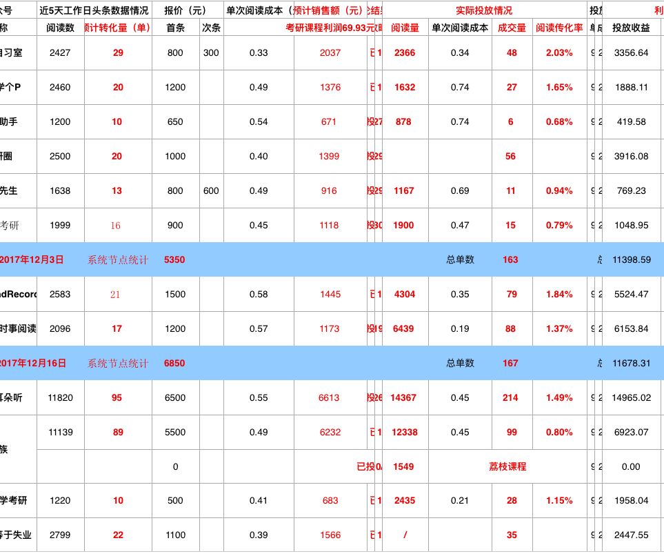 如何从公域流量池引流获客,全屋定制家具如何做引流