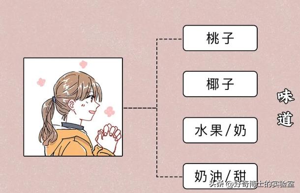 女生闻到的男人味到底是啥味,女生闻到男生身上的香味很刺鼻